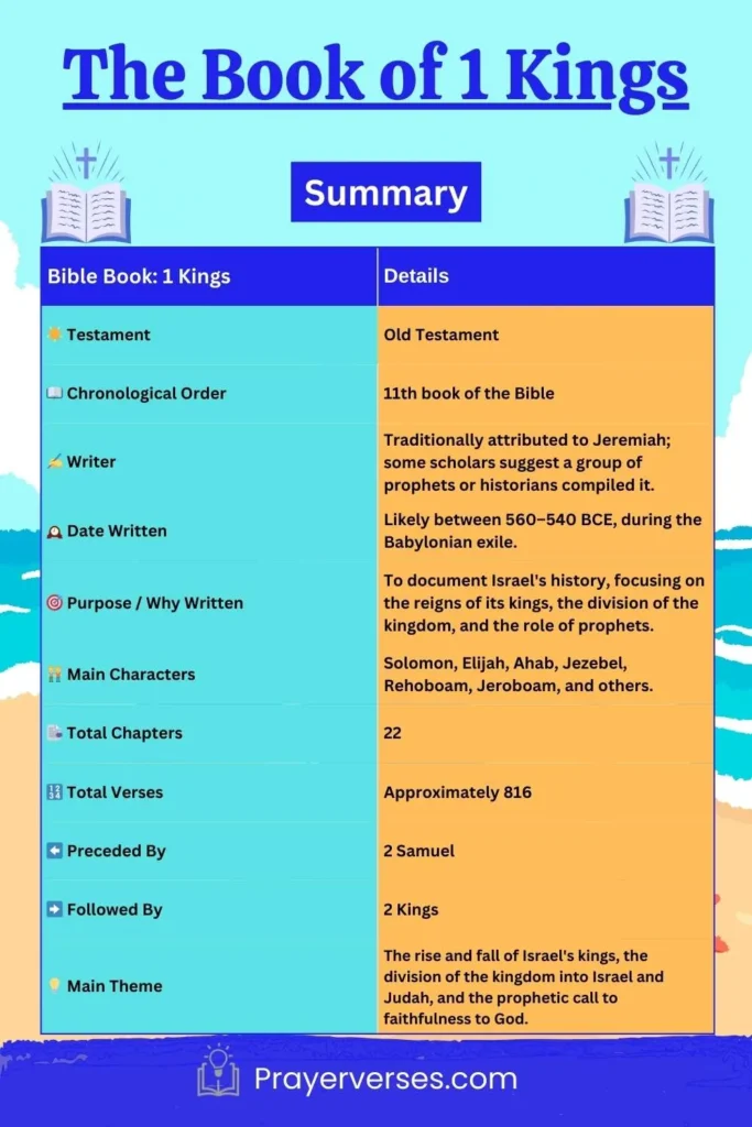 summary-of-the-bible-book-of-1-kings