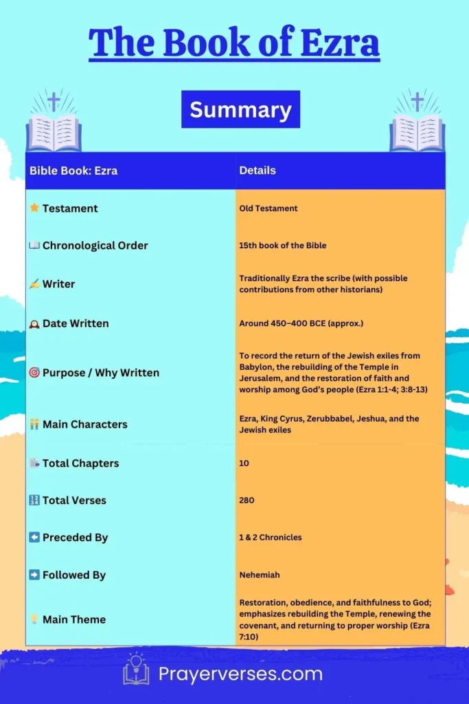 summary-of-the-bible-book-of-Ezra
