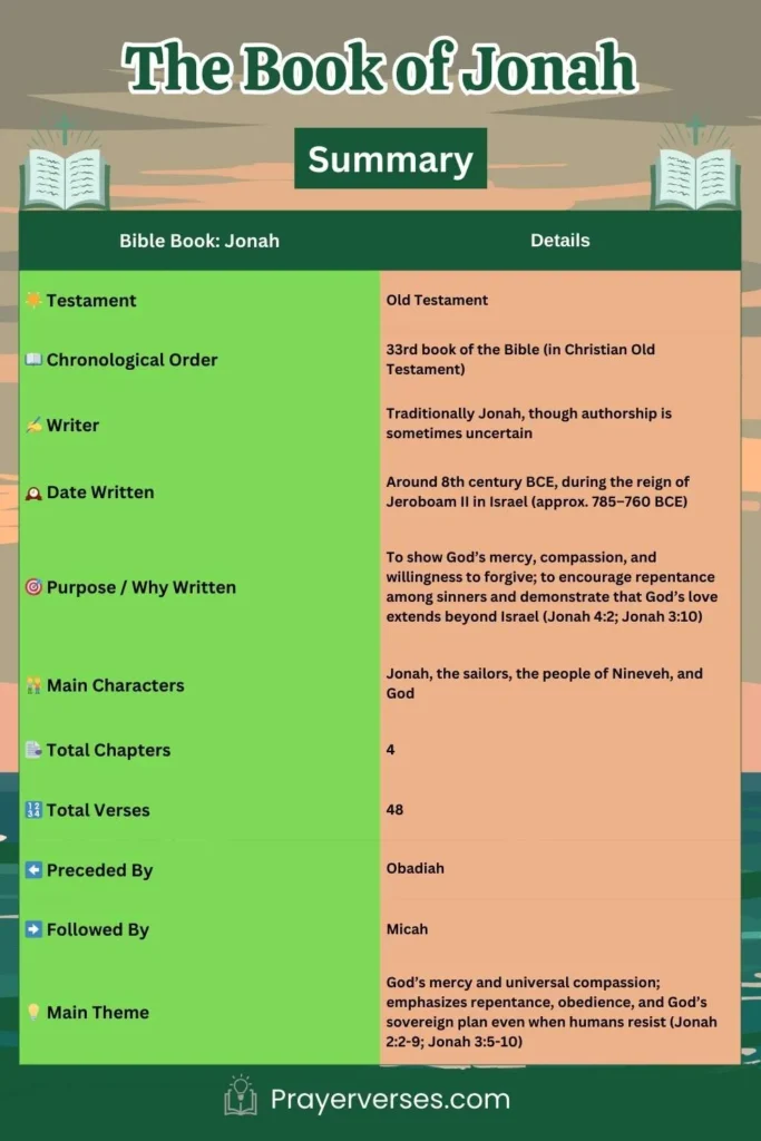 summary-of-the-bible-book-of-Jonah