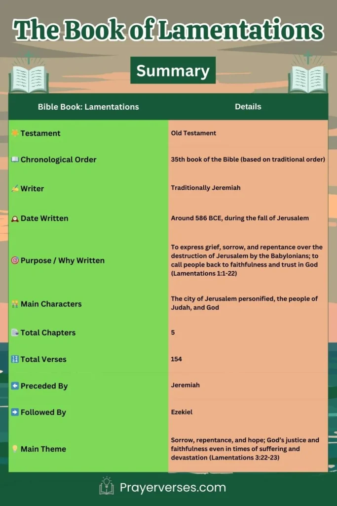 summary-of-the-bible-book-of-Lamentations