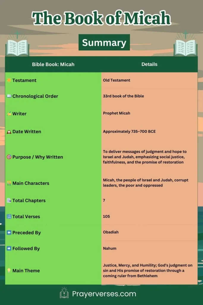 summary-of-the-bible-book-of-Micah