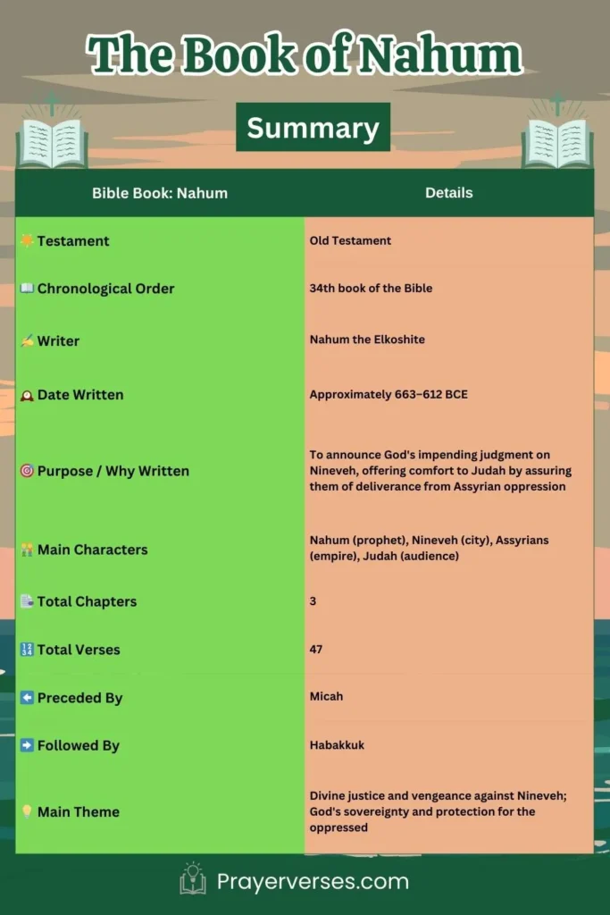 summary-of-the-bible-book-of-Nahum