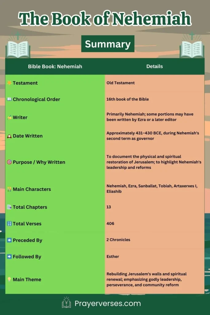 summary-of-the-bible-book-of-Nehemiah